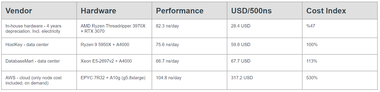 Case study 2: cost comparison table